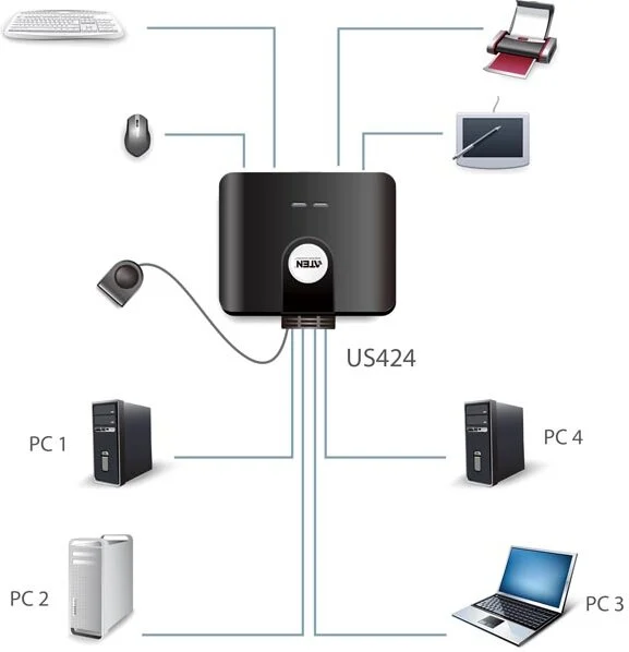 Setup involving multiple devices and multiple computers