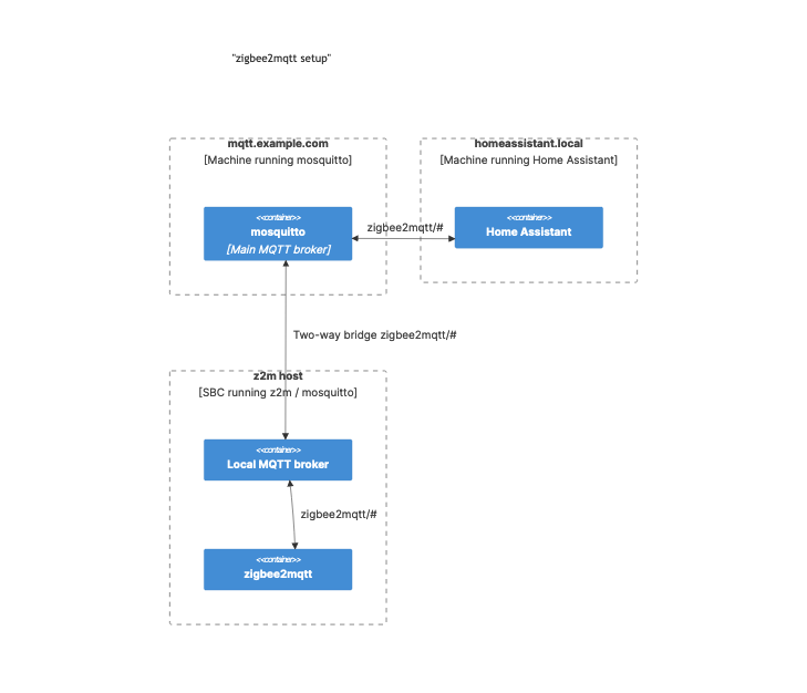 New setup, two MQTT brokers